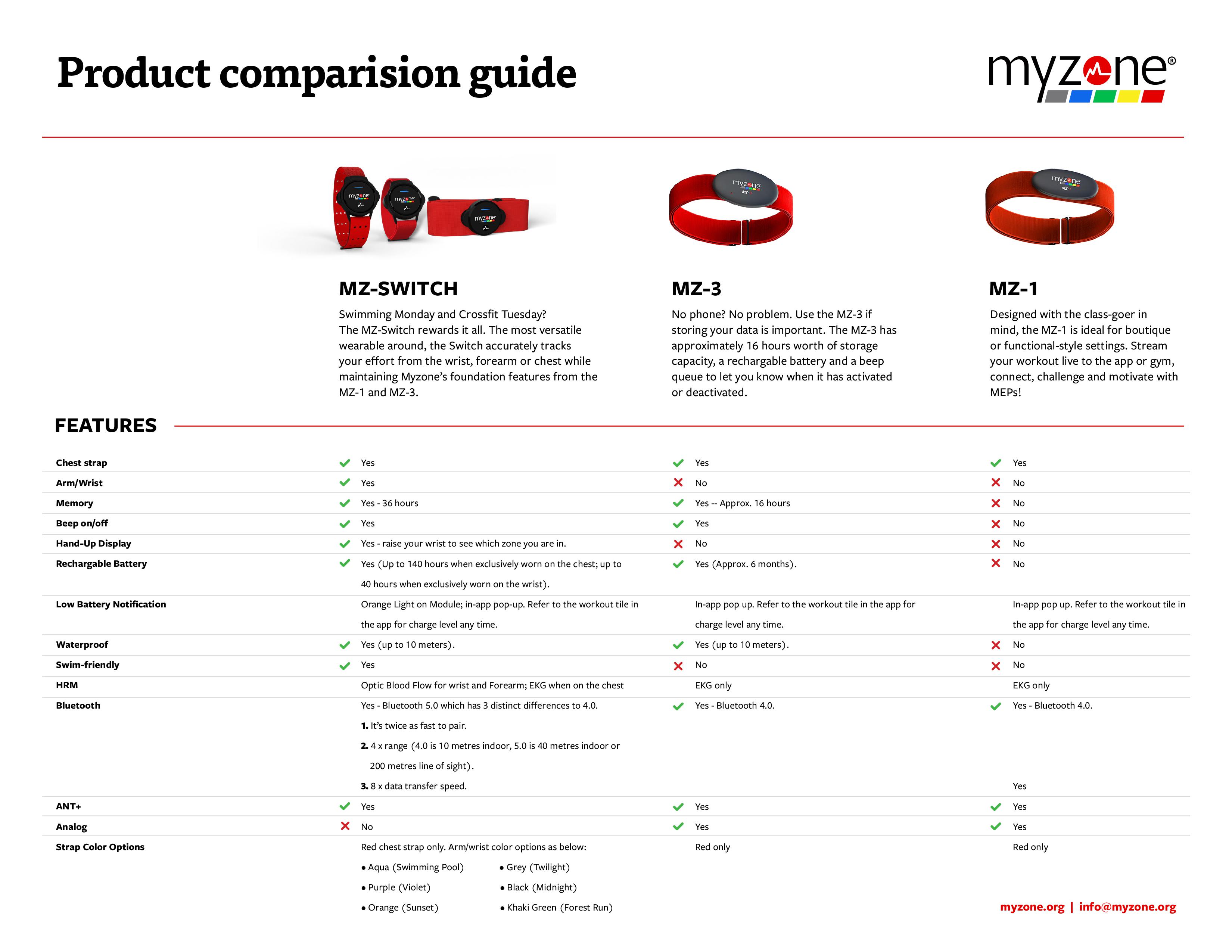 Myzone mz1 shop